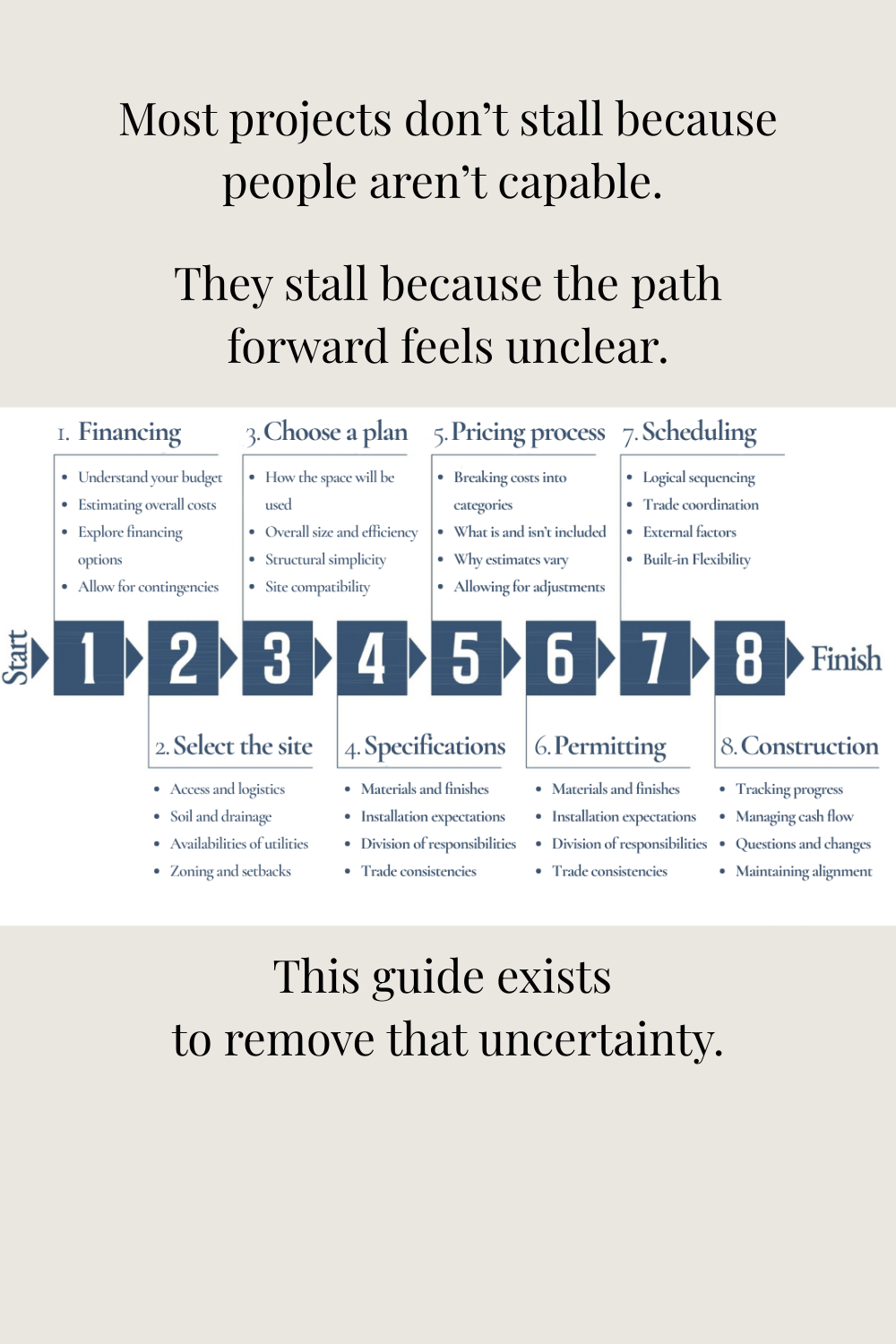 Starting Your Cabin Project