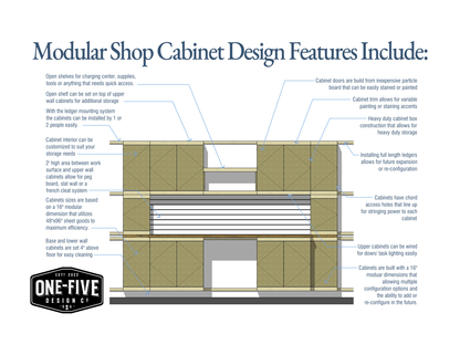 Modular Shop Cabinet Plans