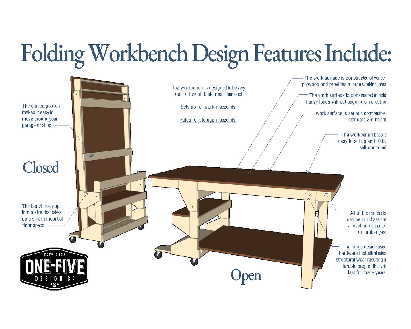 The Drop Bench — Mobile Folding Workbench Plans
